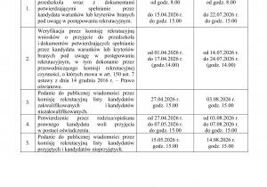 Rozporządzenie w sprawie rekrutacji -ciąg dalszy
