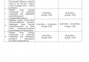 Rozporządzenie w sprawie rekrutacji -ciąg dalszy